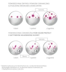 CersanitPure_schematDzialania