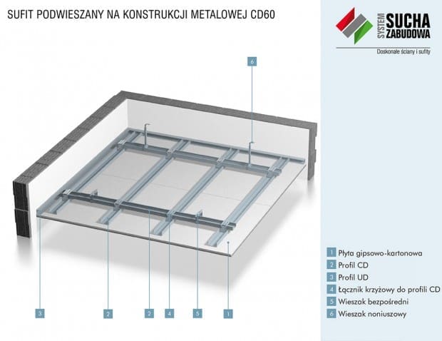 System Suchej Zabudowy