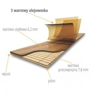 finishparkiet-budowa-klepki-olejowana-parkiet-pl