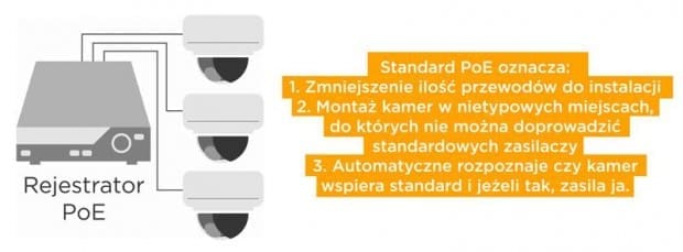 monitoring-domu