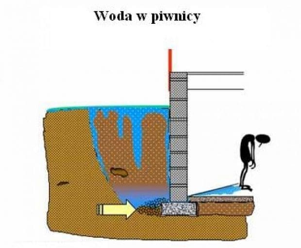 hydroizolacje-piwnic