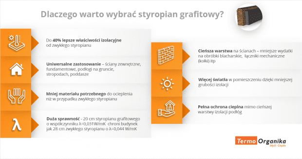 styropian grafitowy